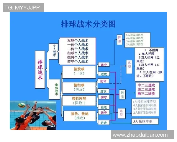 杭州排球队区域防守策略解析与深度剖析排球战术的成功秘诀 杭州排球队区域防守策略解析与深度剖析排球战术的成功秘诀