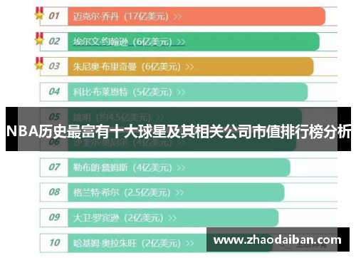 NBA历史最富有十大球星及其相关公司市值排行榜分析