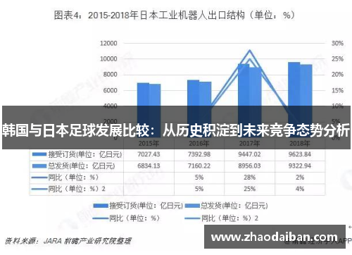 韩国与日本足球发展比较：从历史积淀到未来竞争态势分析