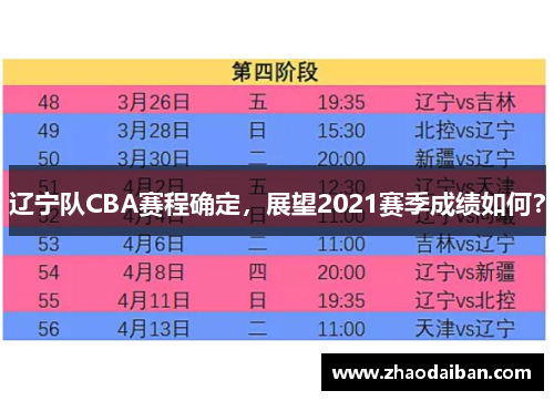 辽宁队CBA赛程确定，展望2021赛季成绩如何？